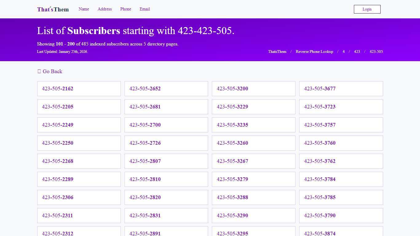 List of Subscribers Starting With - ThatsThem